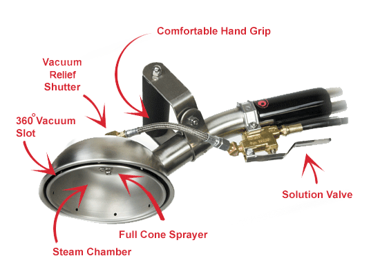 The Steam Chamber Surface Tool
