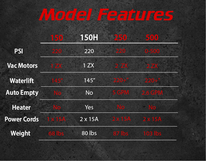Rotovac Monsoon 150H