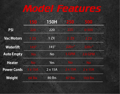 Rotovac Monsoon 150H